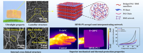 Ultralight Aerogels Demonstrate Robustness in Harsh Environments