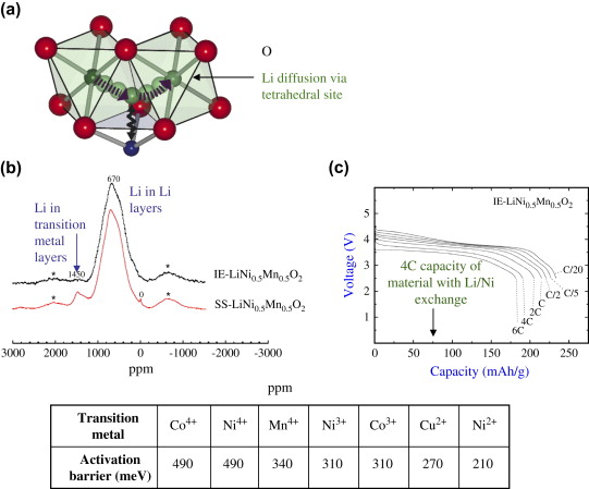 Unveiling of Organometallic Substance Confronts Established Scientific Tenet