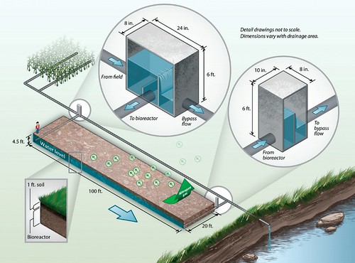 Chemours Instructed to Promptly Decrease PFAS Discharges into Ohio River