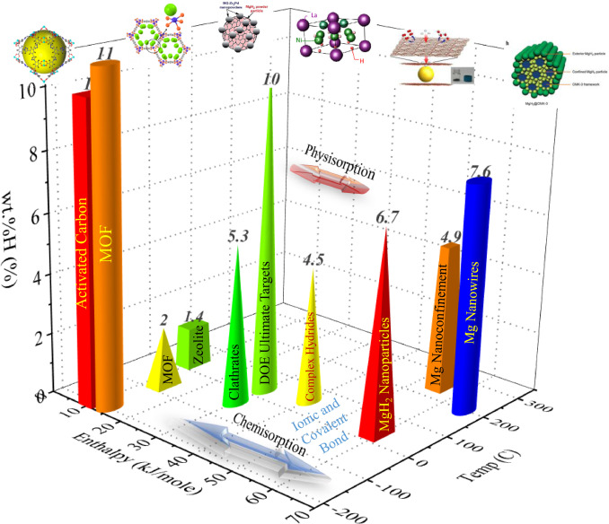 Crystal Structure of Clathrate Substance Resolved 80 Years Following Discovery