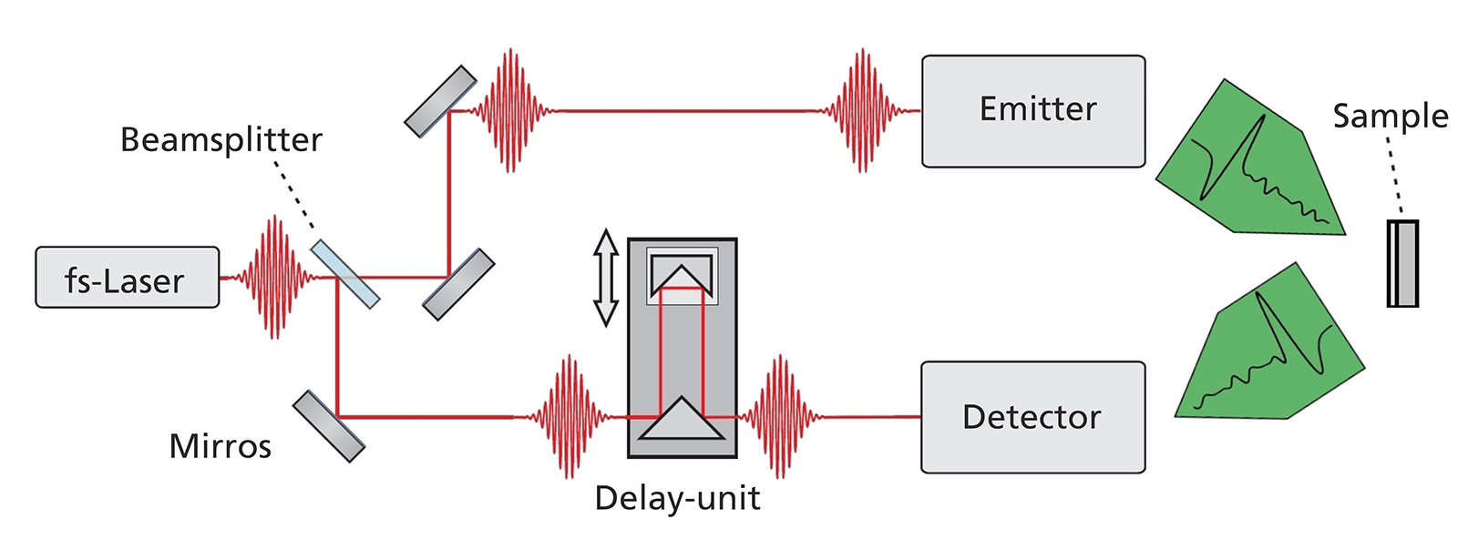 Gold Samples Retain Crystalline Structure When Heated to 19,000K