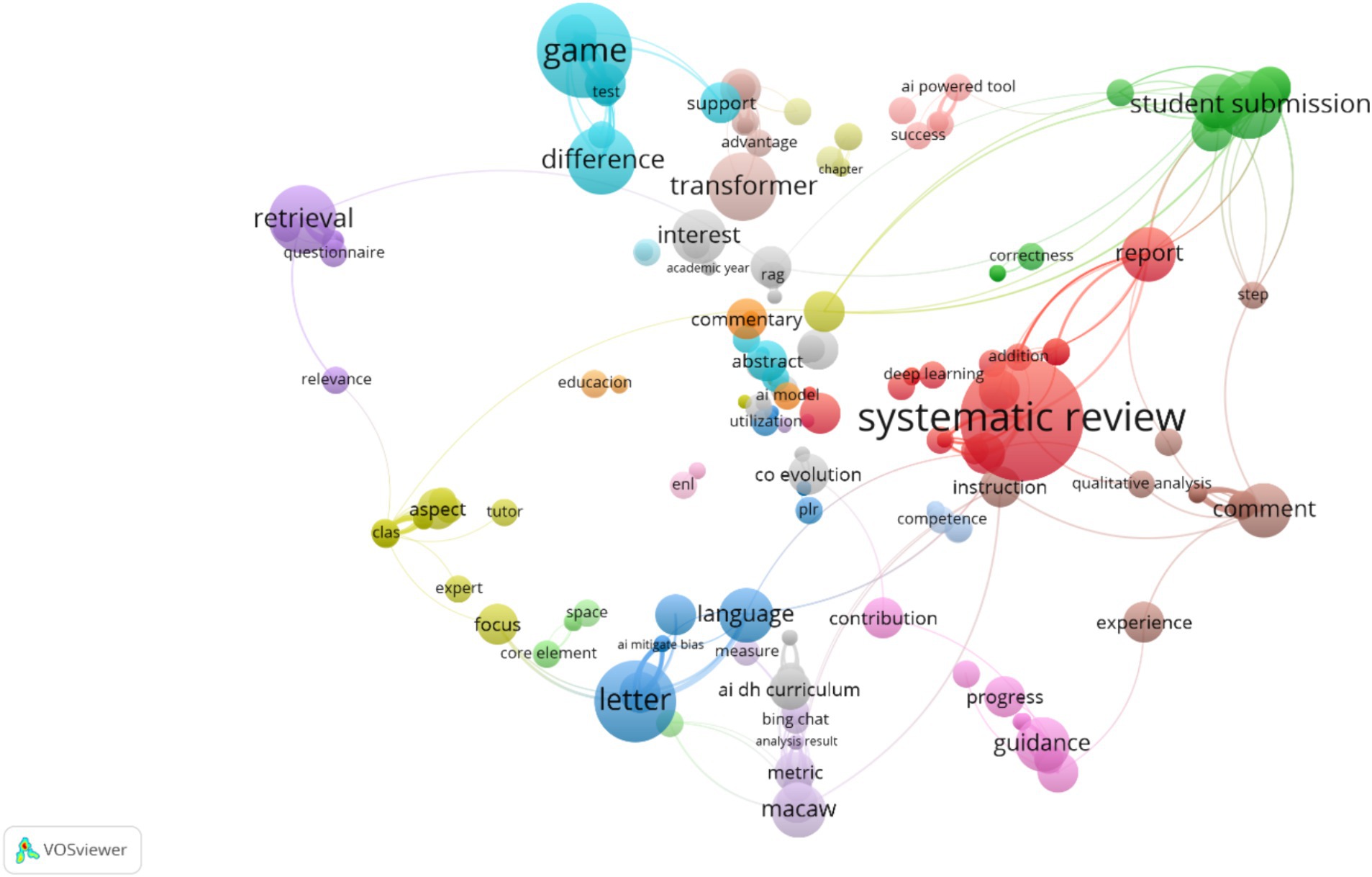How Extensive Language Models Are Changing Reaction Forecasting and Synthesis Strategy in AI