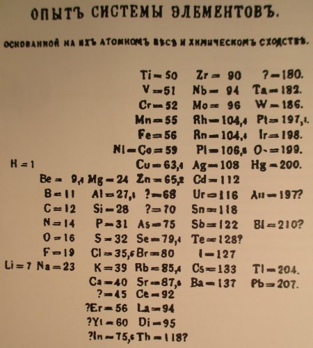 Nobelium Recognized as the Heaviest Element with Established Compounds