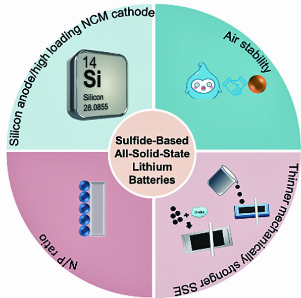 Rule-Defying Response Elevates Photoredox Catalysis to New Levels