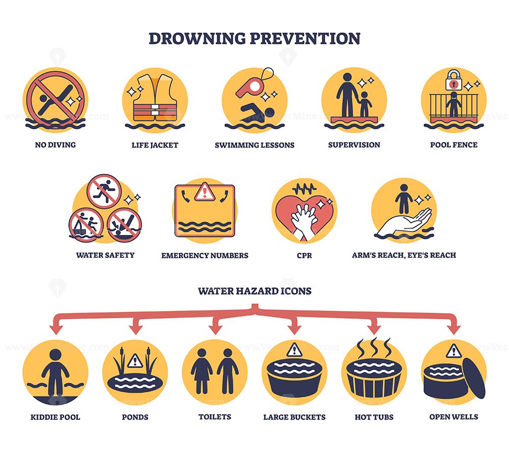 Six Methods Statistics Are Misapplied: Disproving Fallacies Regarding Organic Food, Autism, Nicolas Cage Films, and Drowning Hazard