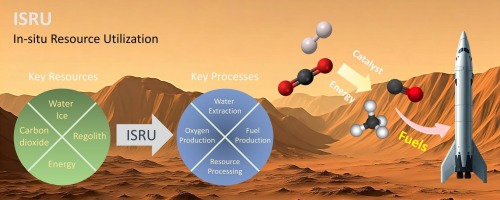 Utilizing Magnets to Improve Oxygen Production for Mars Expeditions