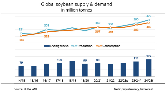 Decline of UK Biofuels Output Owing to Low-Cost Imports