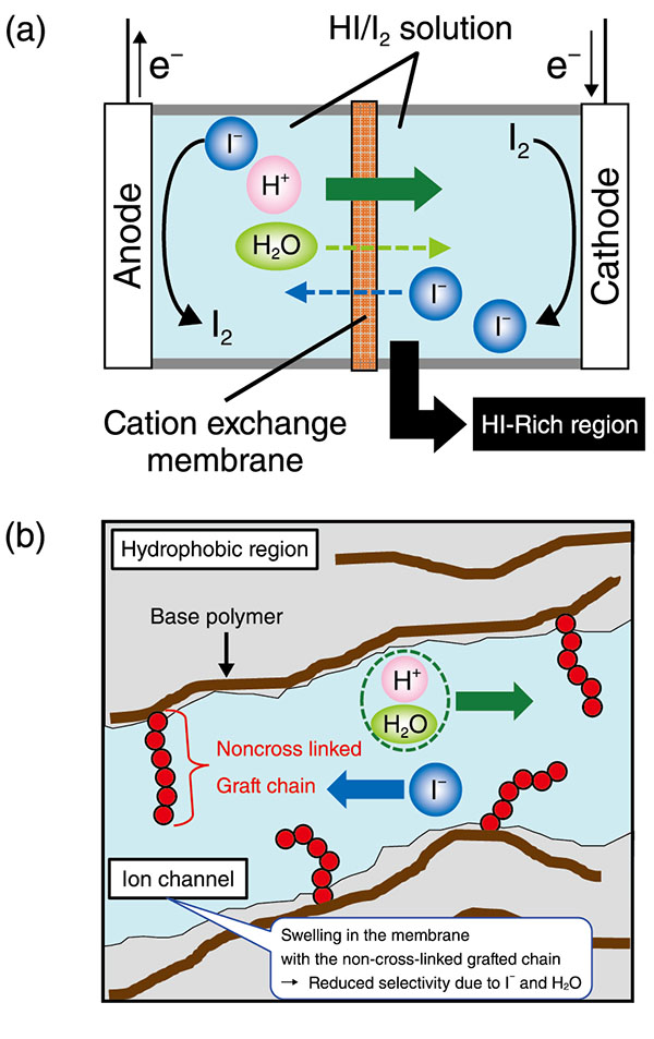 Electrochemistry Offers Slight Improvement to Deuterium Fusion Process