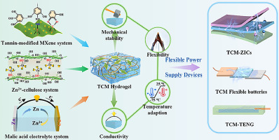 Flexible Fuel Cells Retain Performance Post Piercing and Segmentation