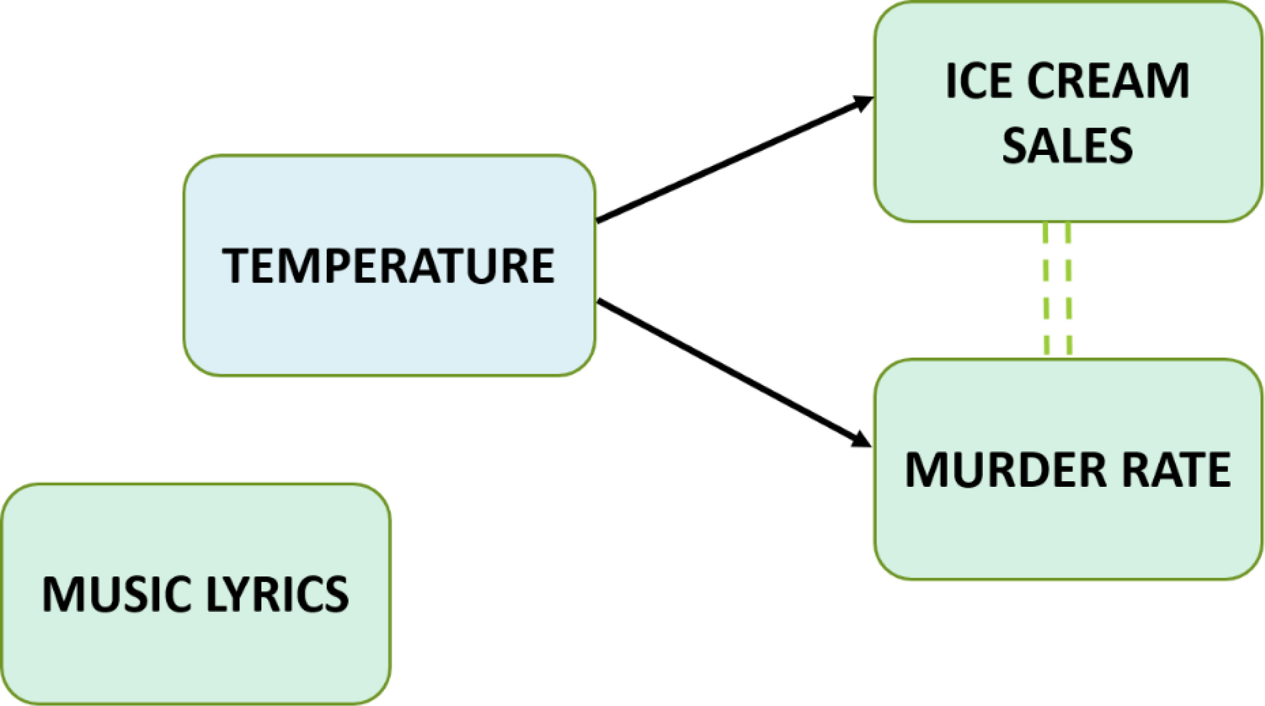 Investigating Spaced Repetition and Darwin's Theory of Natural Selection