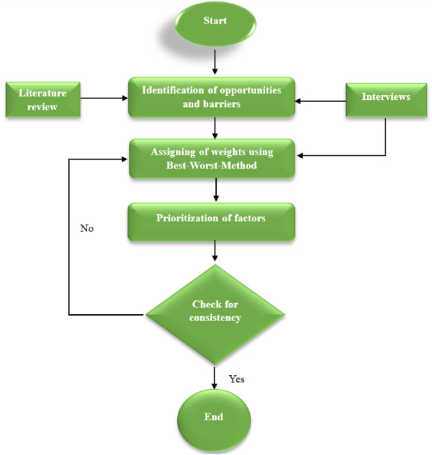 Namibia's Initial Green Hydrogen Community to Supply Area with Carbon-Free Fertilizer