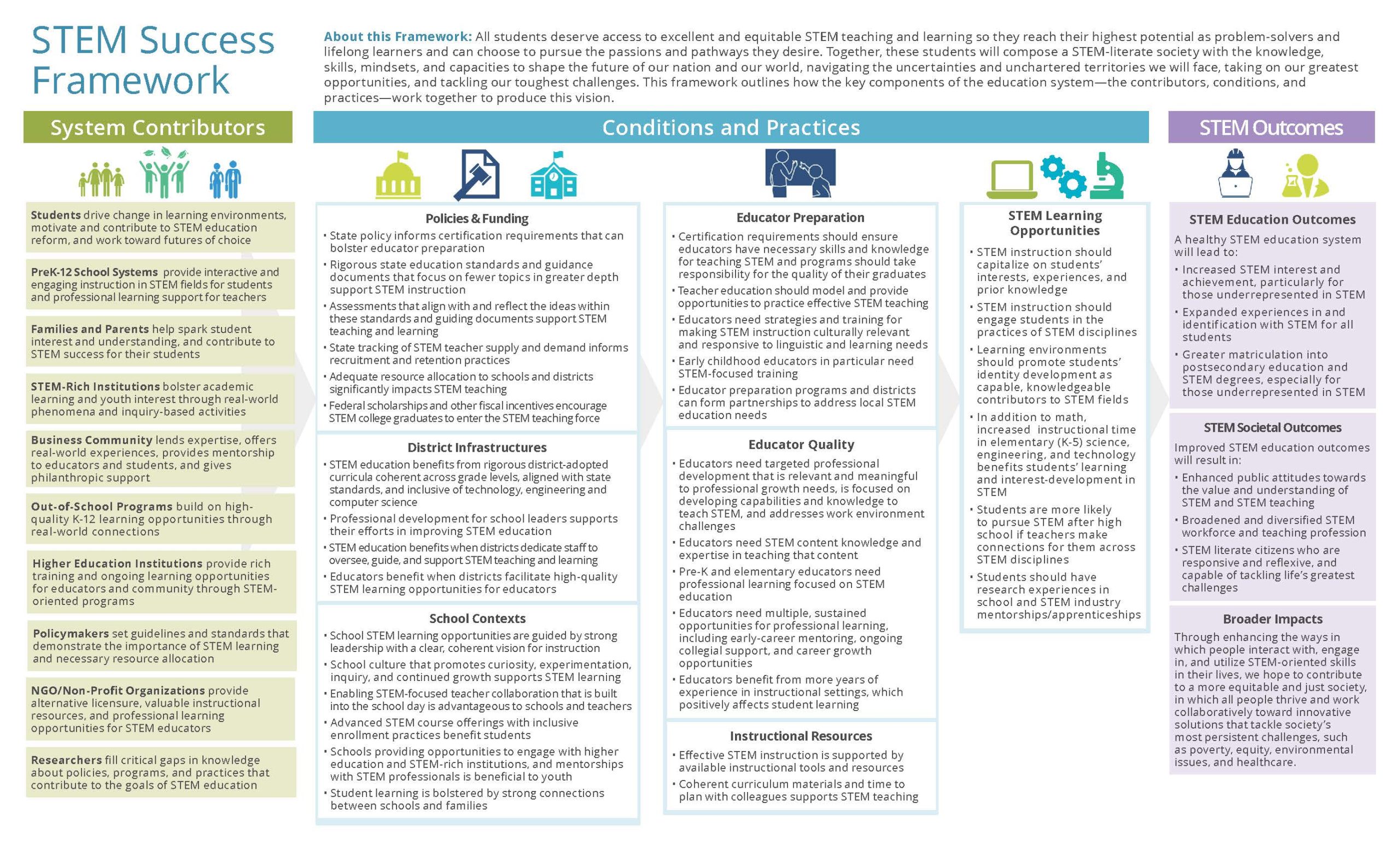 STEM Possibilities for June