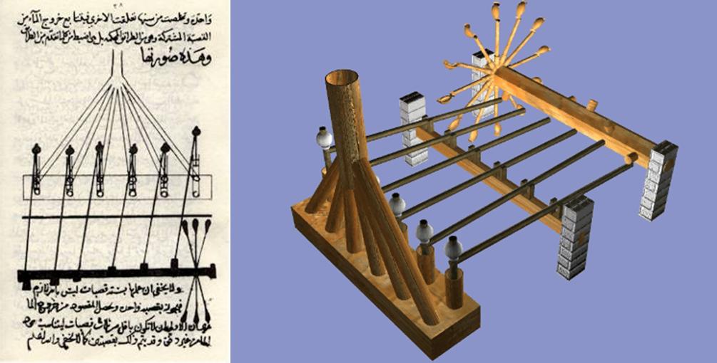 The Growth and Impact of Science in Medieval Islamicate Civilization