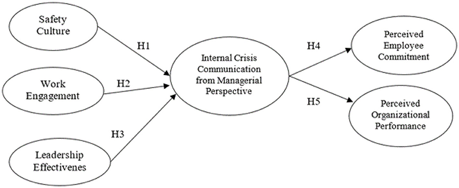 The Shift from a Crisis of Methods to a Crisis of Theory in Scientific Inquiry
