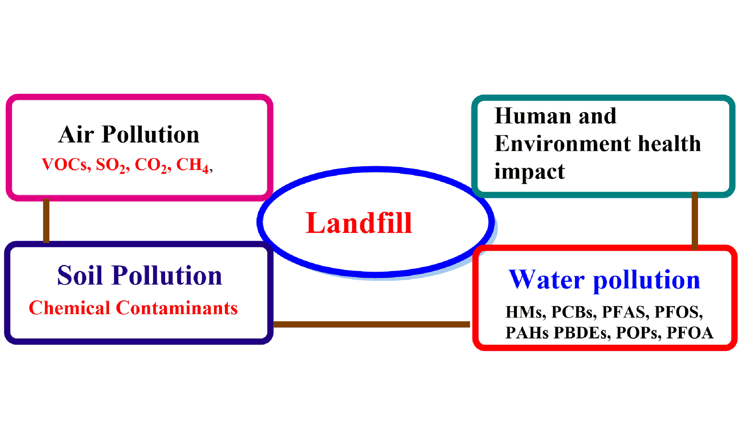 Toxic wastewater from a copper mine owned by Chinese interests endangers Zambian communities and the environment.