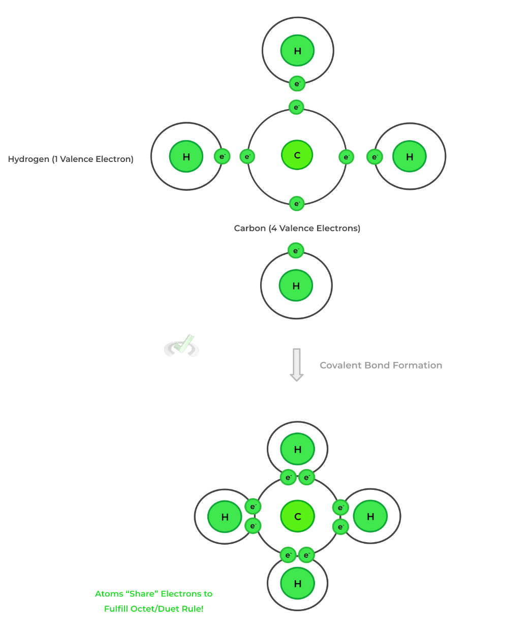 "Valence Electron Assessments Uncover Temporary Reaction Processes"