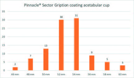 Collared Hip Implants Decrease Fracture Risk by 85%