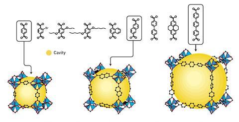 Grasping the Reasons Metal–Organic Frameworks Conquered the Nobel Prize in Chemistry