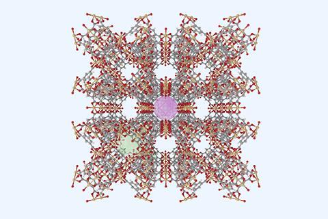 "Have Metal-Organic Frameworks Attained Success?"
