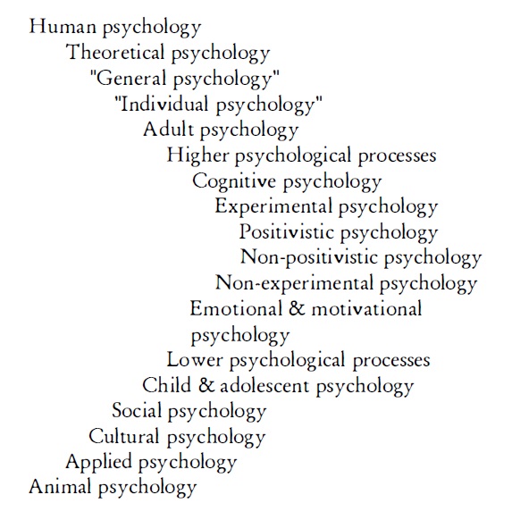 Investigating the Basics of Psychology: Revealing the Human Mind