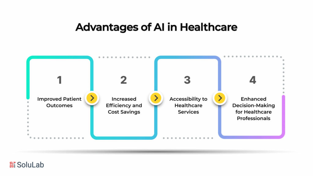 Medical AI: Coordinating Diagnoses with Patient Choices