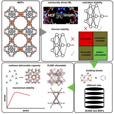Neural Network Created for Categorizing Crystal Structure Mistakes in MOF Databases