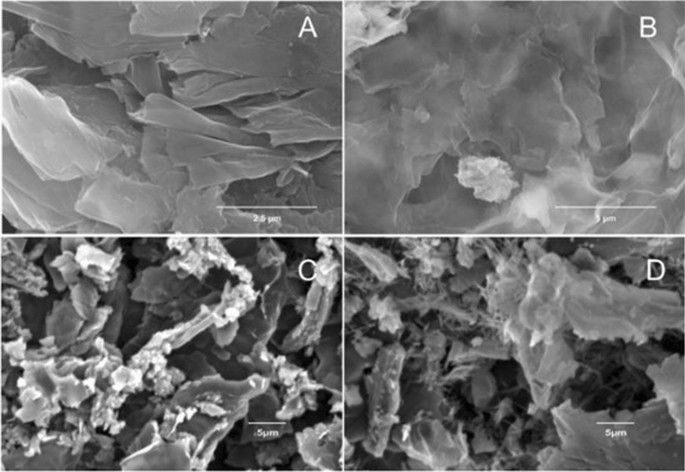 "New Precursor Compound Facilitates One-Step Creation of Graphene with Regulated Irregularities"