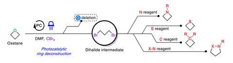 "Strategy Formulated to Substitute Oxygen in Saturated Rings After 'Exciting Finding'"