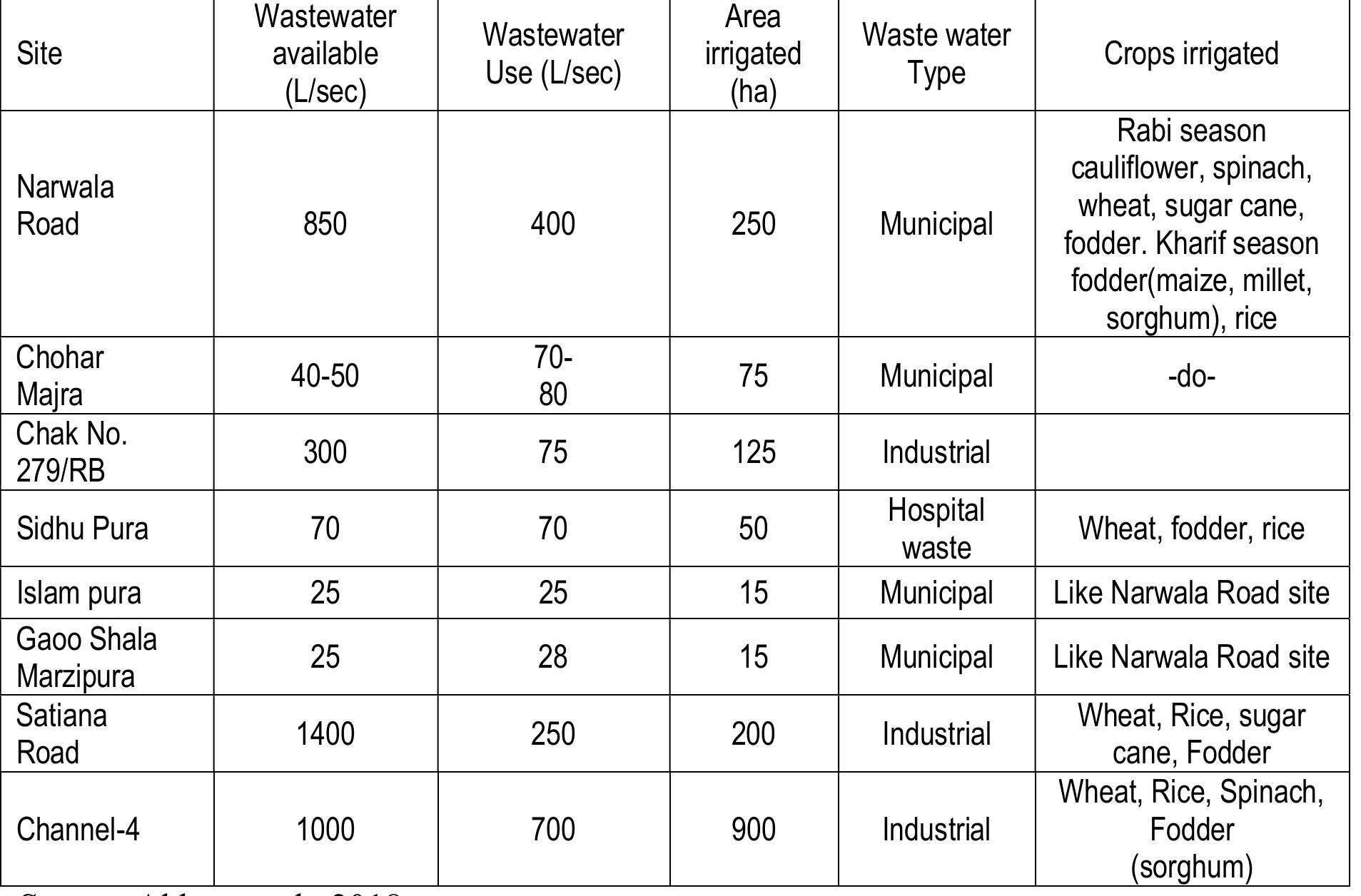 The Influence of the Farming Revolution on Norovirus Resistance in Specific Groups