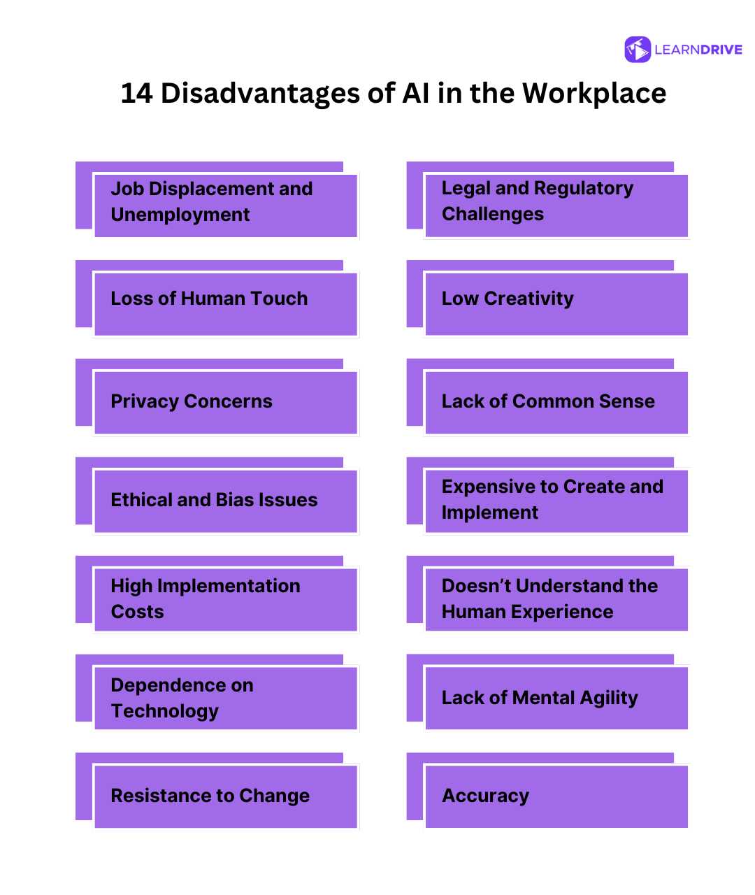 Warnings of Unemployment Induced by AI Overlooked