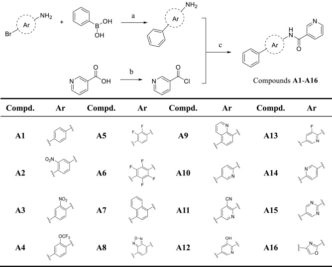 A Fresh Modular Approach for Producing Arylated Thiophene Rings