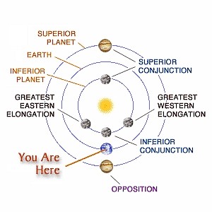 From "Ta Physika" to Physics - LI