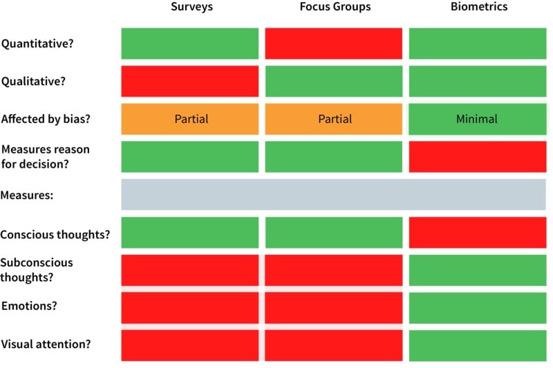 Investigating the Basics of Psychology and Revealing the Human Mind