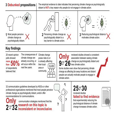 Merely 29% of the UK Population Shows Individual Interest in Research and Development