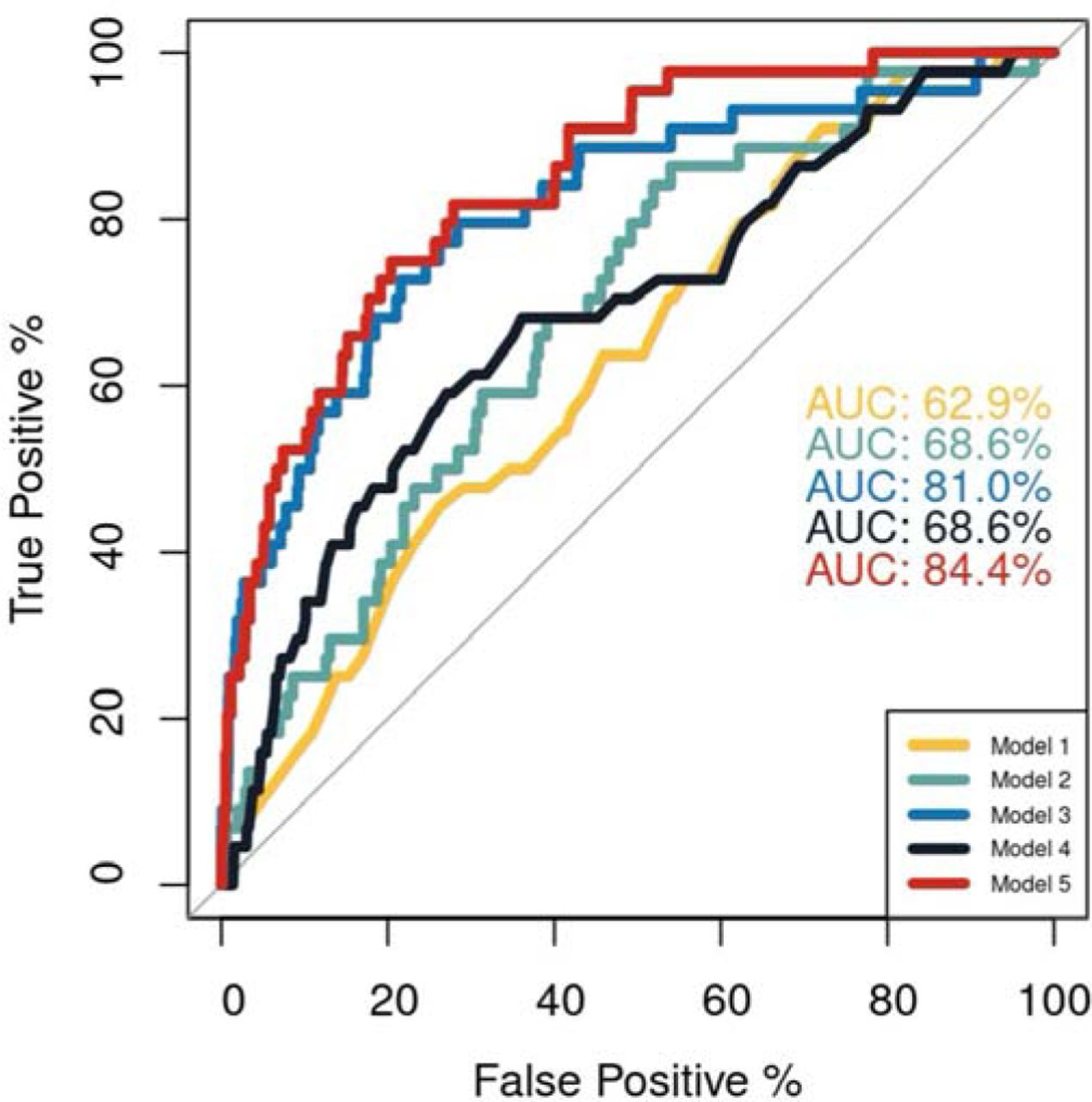 Midlife Heart Injury Marker Forecasts Higher Dementia Risk