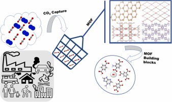 New Metal-Organic Framework Secures Two Gas Molecules for Each Metal Site