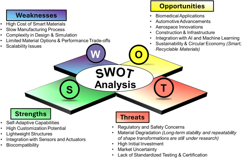 Researchers Create Field Printing Technology to Encode Matter