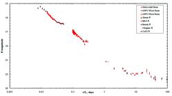 Researchers Mimic Cosmic Fireballs to Solve Gamma Ray Enigma