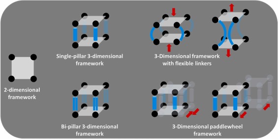 A Probability-Driven Framework Assists in Creating Interlinked Catenane Configurations