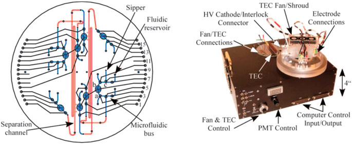 Chemistry and AI Advancements broaden Biosignature Detection to billions of years ago.
