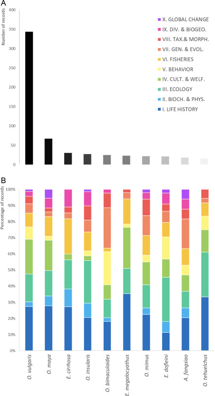 Genetically Altered Bacteria Generate Elevated Quantities of Pigment Utilized in Octopus Concealment