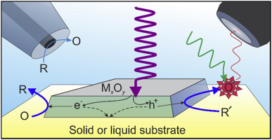 Immediate Reactions of Photoactive Crystals: A Study