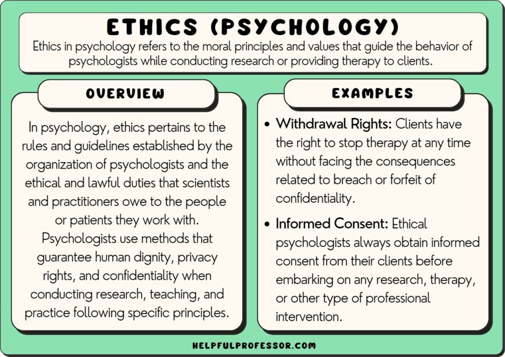 Investigating the Fundamental Tenets of Psychology