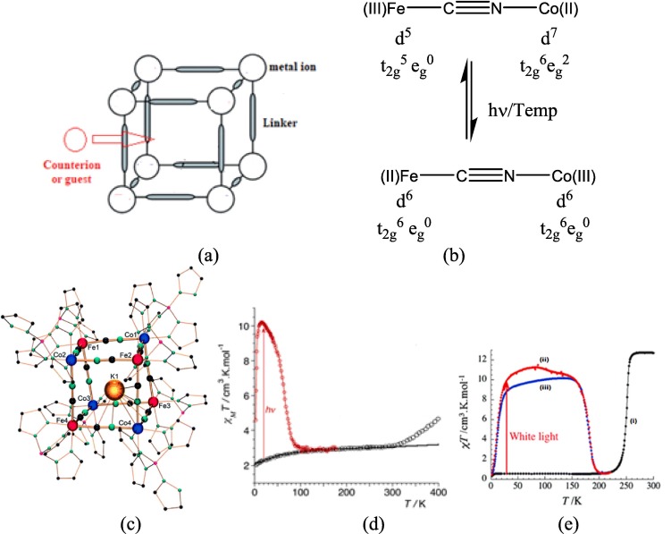 Solids Featuring Consistent Configurations Created by Inorganic Homologous Groups