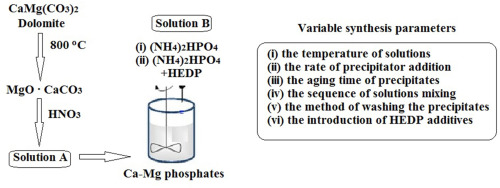 Synthesis Completed for Once-Hard-to-Obtain Ortho-Phosphite Anion