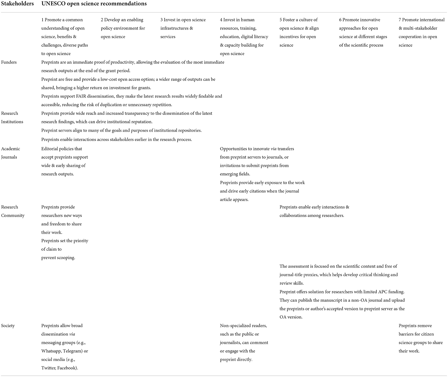 The Basics of Open Science: Comprehending Preprints
