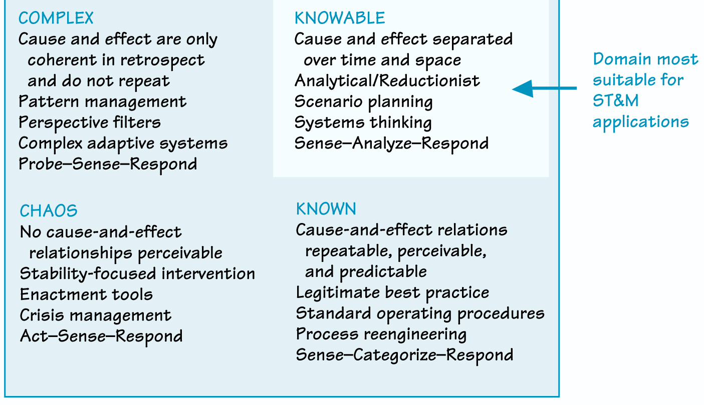 Theoretical Crisis Results from Methodological Difficulties