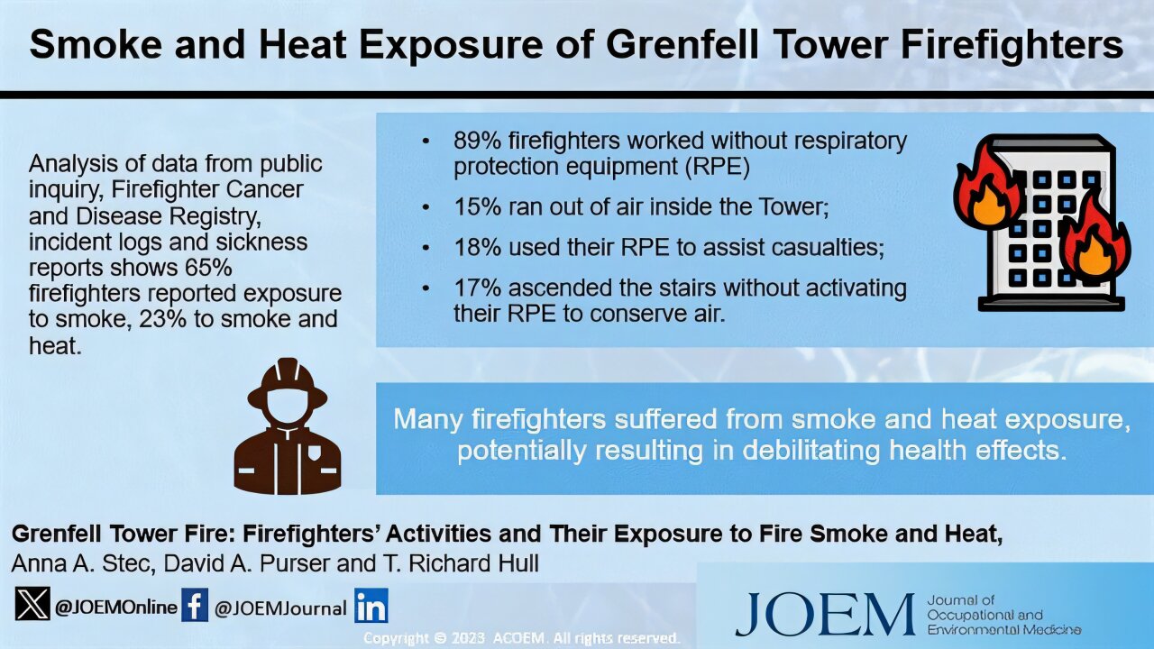 Toxic Substances Found on Every Analyzed Firefighter Equipment