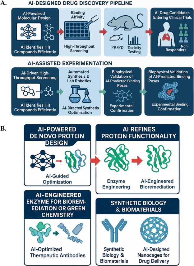 AI Tool Dramatically Reduces Computing Power Needs for Detecting Protein-Binding Molecules