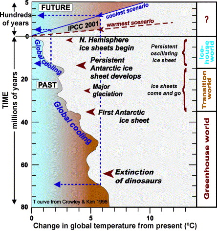 Ancient Seafloor Deposits Uncover Past Abrupt Failures of West Antarctic Ice